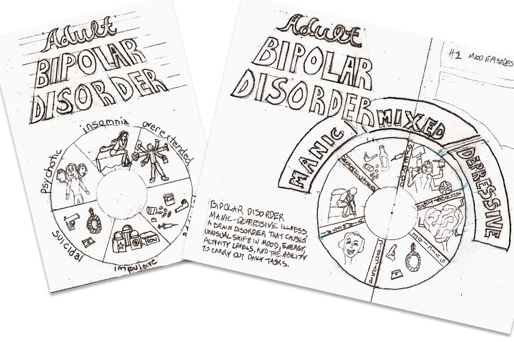 sketches for Bipolar Disorder article